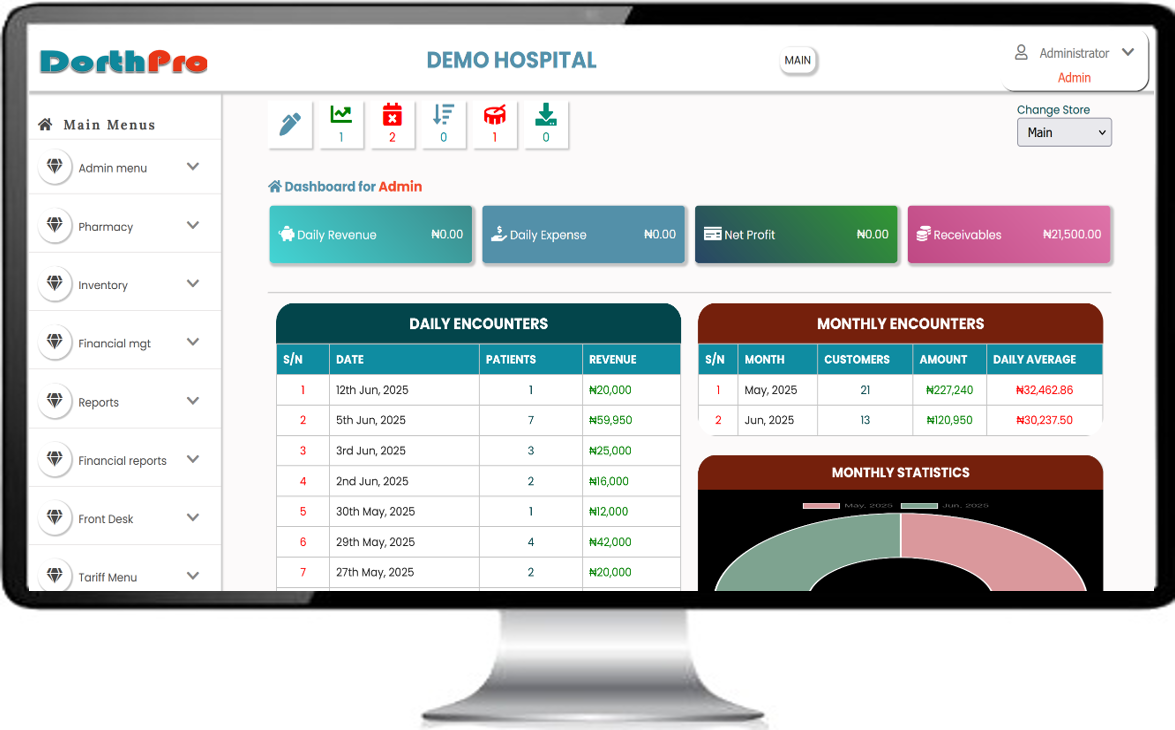 DorthPro Hospital